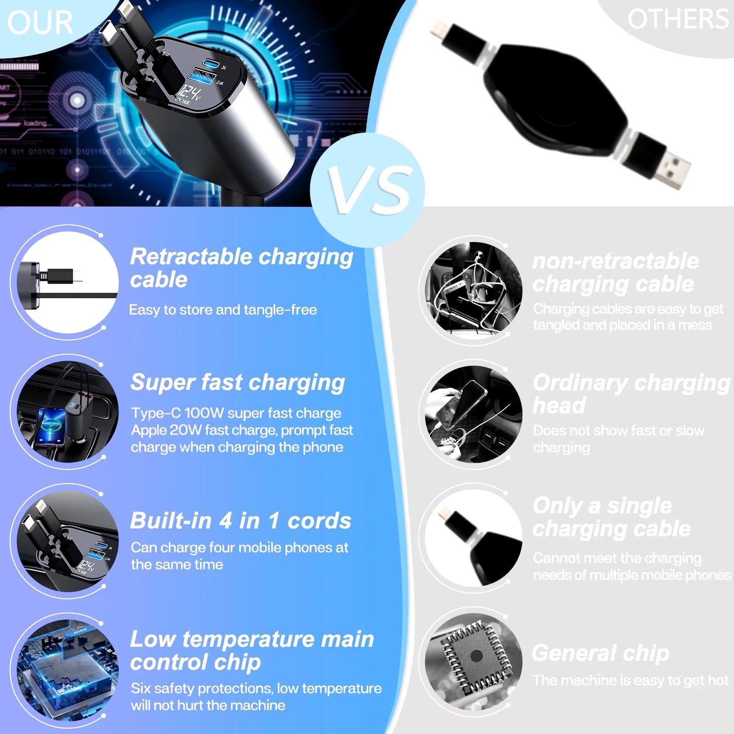 120/66W 4 in 1 Retractable Car Charger Mobile Phone USB PD Type C Cable for Iphone Fast Charge Cord QC Adapter